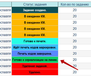 Историй изменений задания