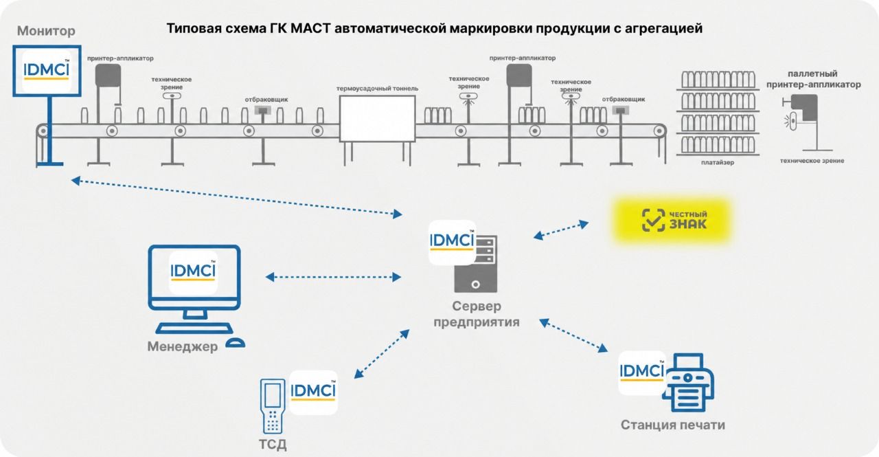 Схема линии с DMC.png
